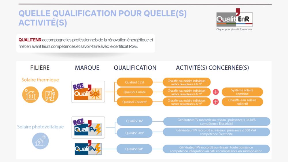 Site - Qualifications (6)