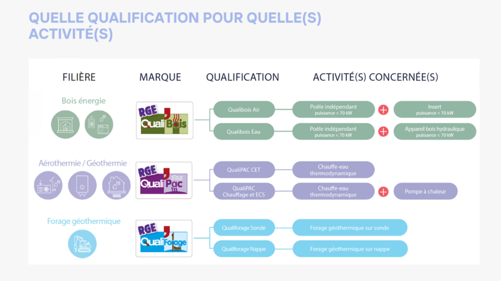 Site - Qualifications (7)