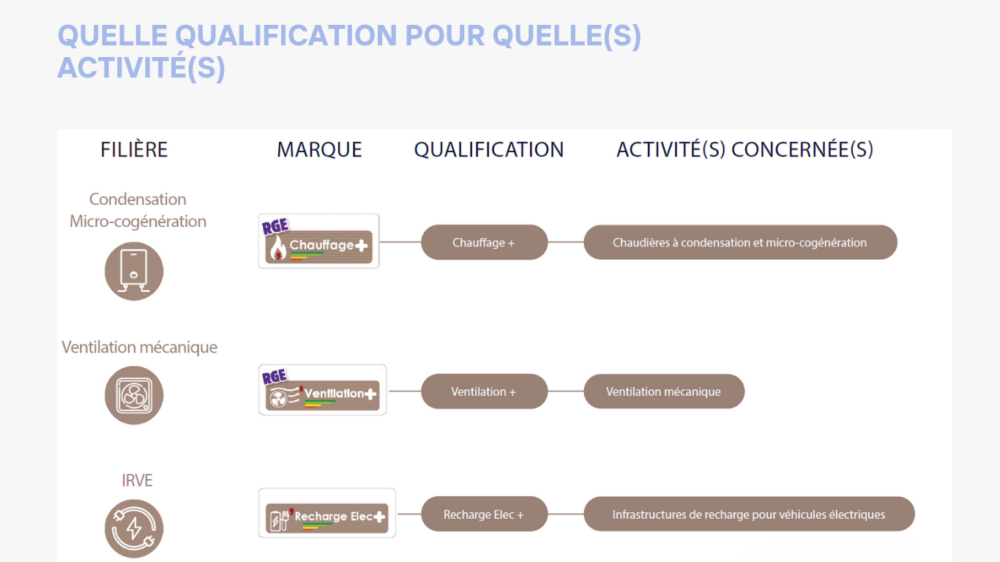 Site - Qualifications (8)